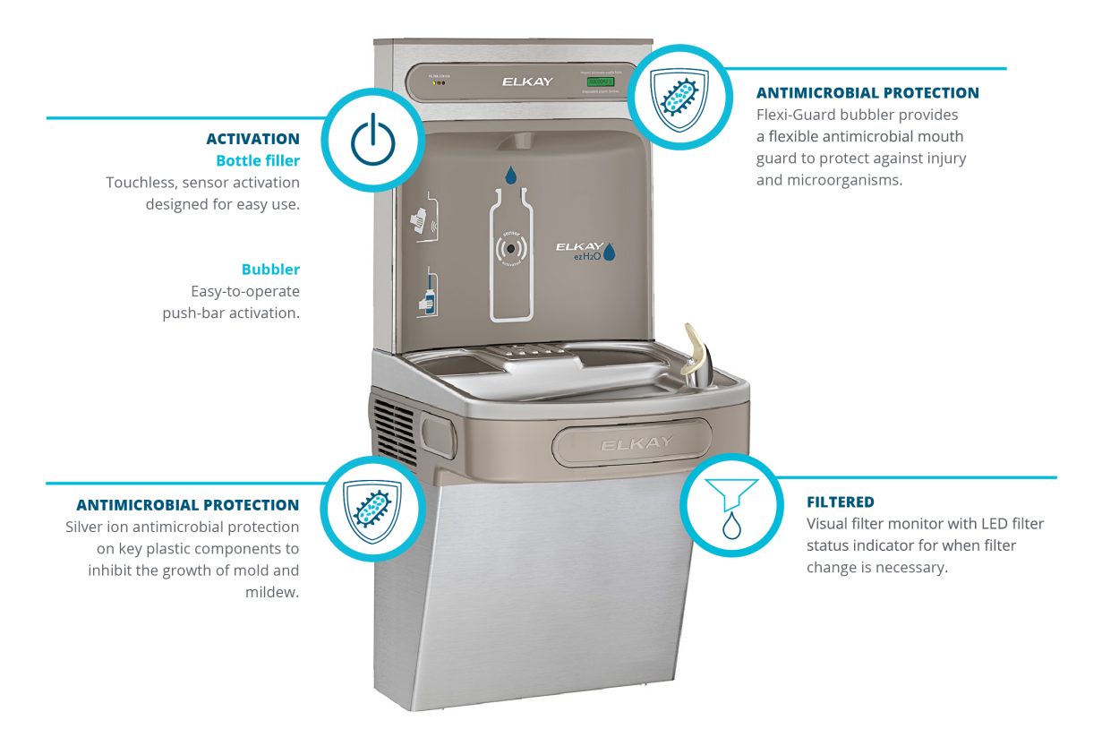 Bottle Filling Station Infographic